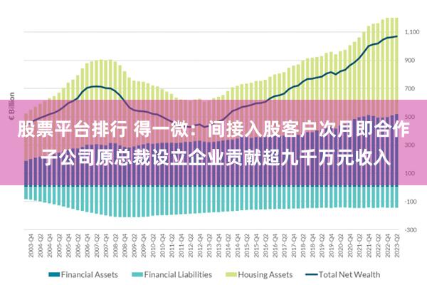 股票平台排行 得一微：间接入股客户次月即合作 子公司原总裁设立企业贡献超九千万元收入