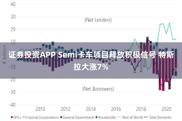 证券投资APP Semi卡车项目释放积极信号 特斯拉大涨7%