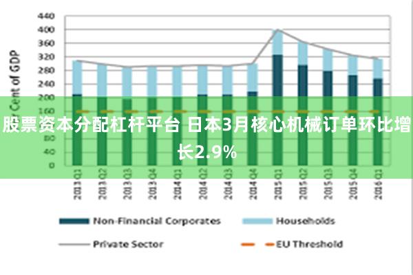 股票资本分配杠杆平台 日本3月核心机械订单环比增长2.9%