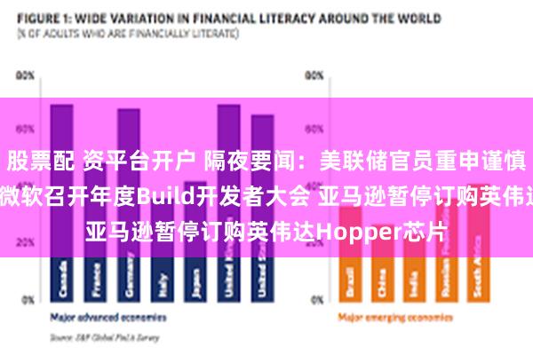 股票配 资平台开户 隔夜要闻：美联储官员重申谨慎看待通胀趋势 微软召开年度Build开发者大会 亚马逊暂停订购英伟达Hopper芯片