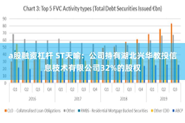 a股融资杠杆 ST天喻：公司持有湖北兴华教投信息技术有限公司32%的股权