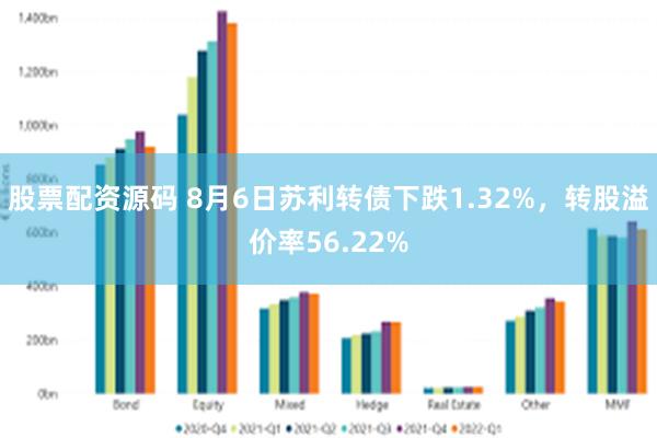 股票配资源码 8月6日苏利转债下跌1.32%，转股溢价率56.22%