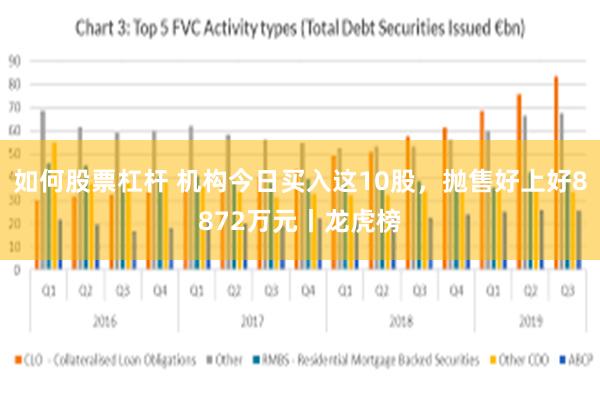 如何股票杠杆 机构今日买入这10股，抛售好上好8872万元丨龙虎榜