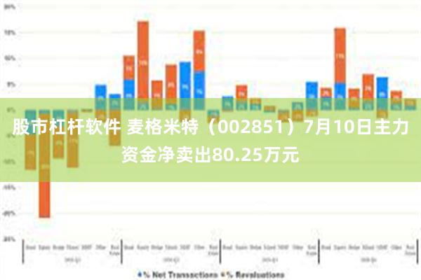 股市杠杆软件 麦格米特（002851）7月10日主力资金净卖出80.25万元