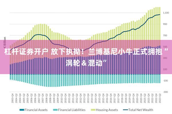 杠杆证券开户 放下执拗！兰博基尼小牛正式拥抱“涡轮＆混动”