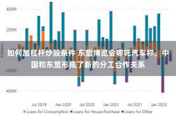 如何加杠杆炒股条件 东盟博览会哪吒汽车称，中国和东盟形成了新的分工合作关系