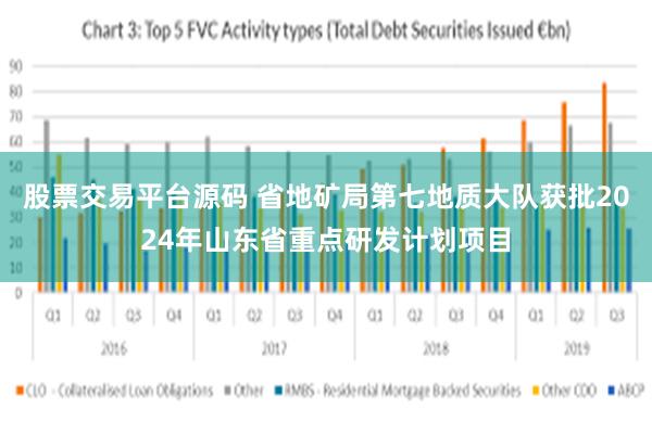 股票交易平台源码 省地矿局第七地质大队获批2024年山东省重点研发计划项目