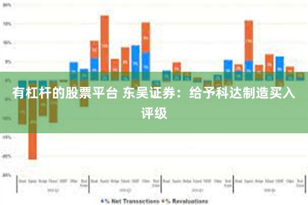 有杠杆的股票平台 东吴证券：给予科达制造买入评级