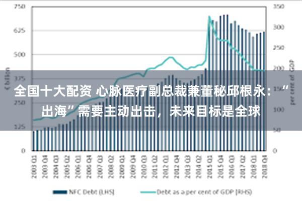 全国十大配资 心脉医疗副总裁兼董秘邱根永：“出海”需要主动出击，未来目标是全球