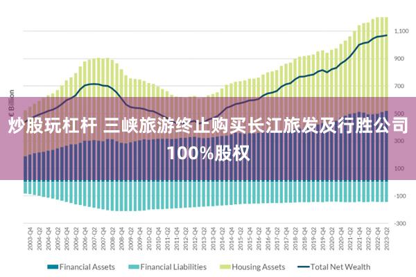 炒股玩杠杆 三峡旅游终止购买长江旅发及行胜公司100%股权