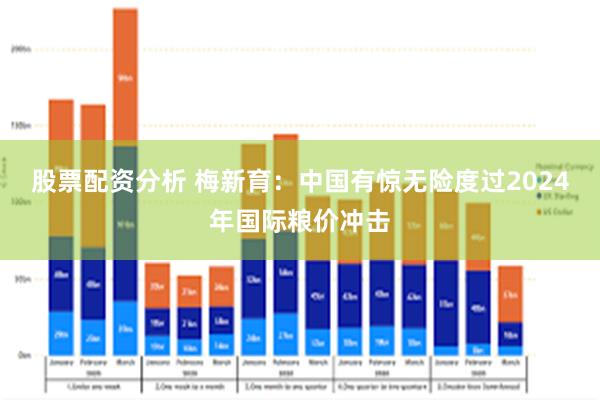 股票配资分析 梅新育：中国有惊无险度过2024年国际粮价冲击