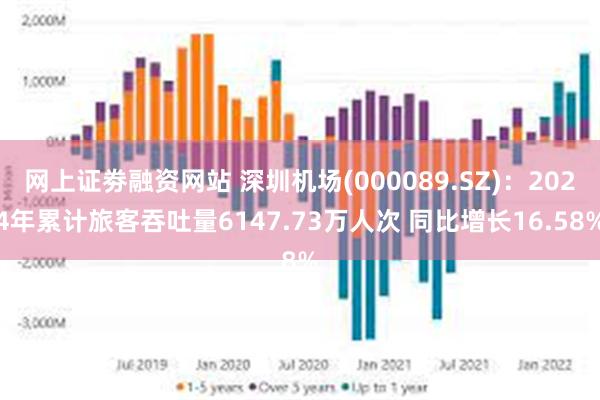 网上证劵融资网站 深圳机场(000089.SZ)：2024年累计旅客吞吐量6147.73万人次 同比增长16.58%