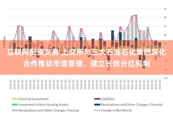 互联网配资交易 上交所与三大石油石化集团深化合作推动市值管理、建立长效分红机制