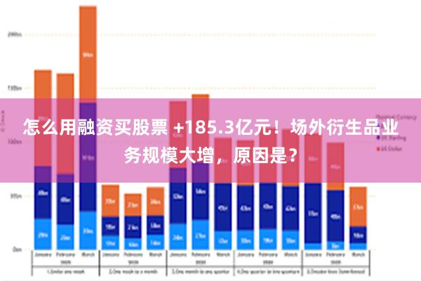怎么用融资买股票 +185.3亿元！场外衍生品业务规模大增，原因是？